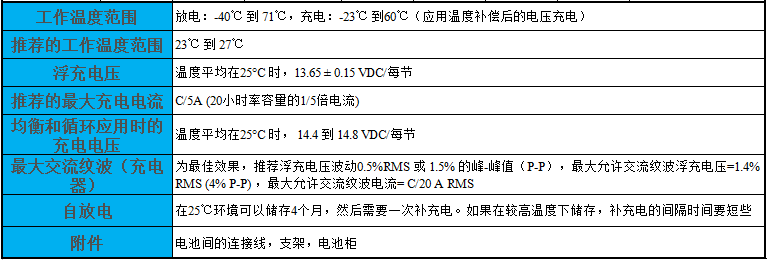 上海大力神蓄电池技术表