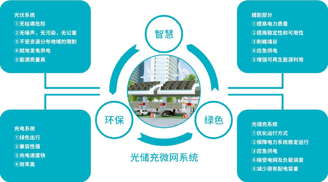 科华充电桩
