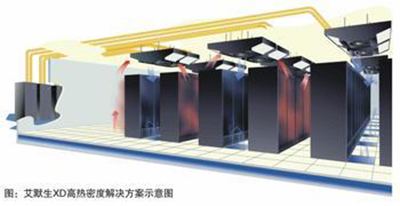机房空调制冷 机房空调制冷