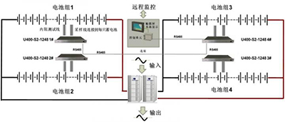 ups电池监测管理