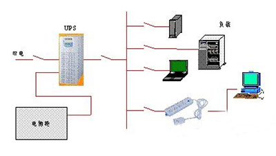 ups不间断电源拓扑结构