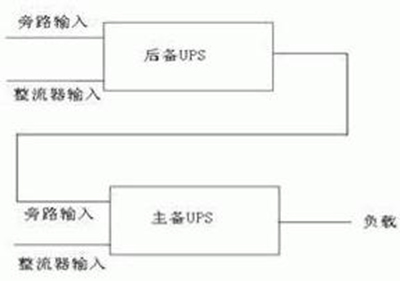 串联热备份