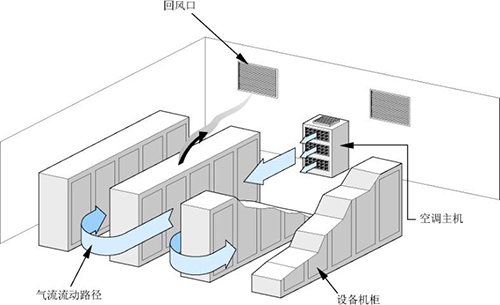 机房建设冷却系统