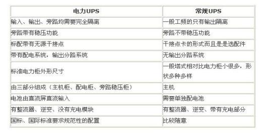 电力ups VS常规ups 电力ups VS常规ups