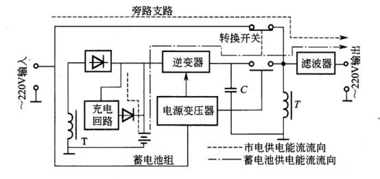 ups不间断电源